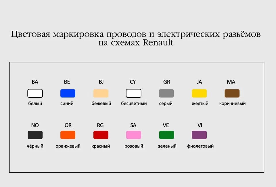 Схема сигнализации старлайн а91 с автозапуском. Распиновка оптитрон jzx100. Какого цвета провод в автомобиле. Цвета проводов в 5 жильном кабеле. Схема подключения датчика температуры сигнализации старлайн а91.