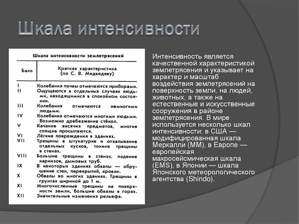 Оценка землетрясения. Шкала интенсивности землетрясений. 12 Ти бальная шкала землетрясения. Шкала интенсивности землетрясений в России. Шкалы измерения интенсивности землетрясений.