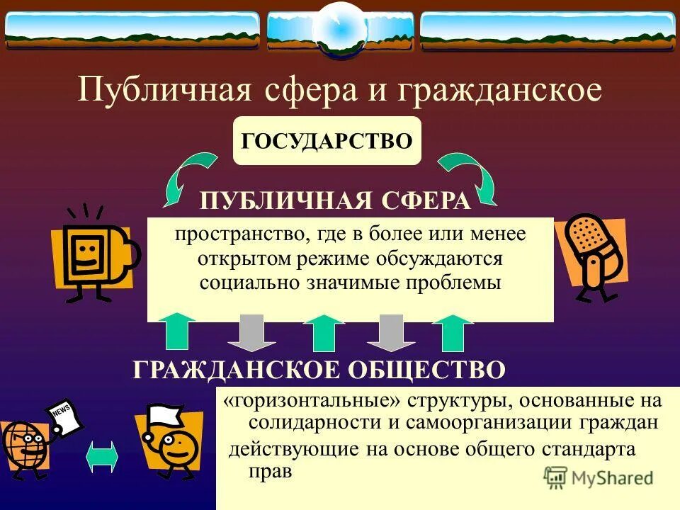Публичная власть и публичная политика. Понятие публичной речи. 2 2 публичная политика. 2 2 публичная политика. Публичная политика.