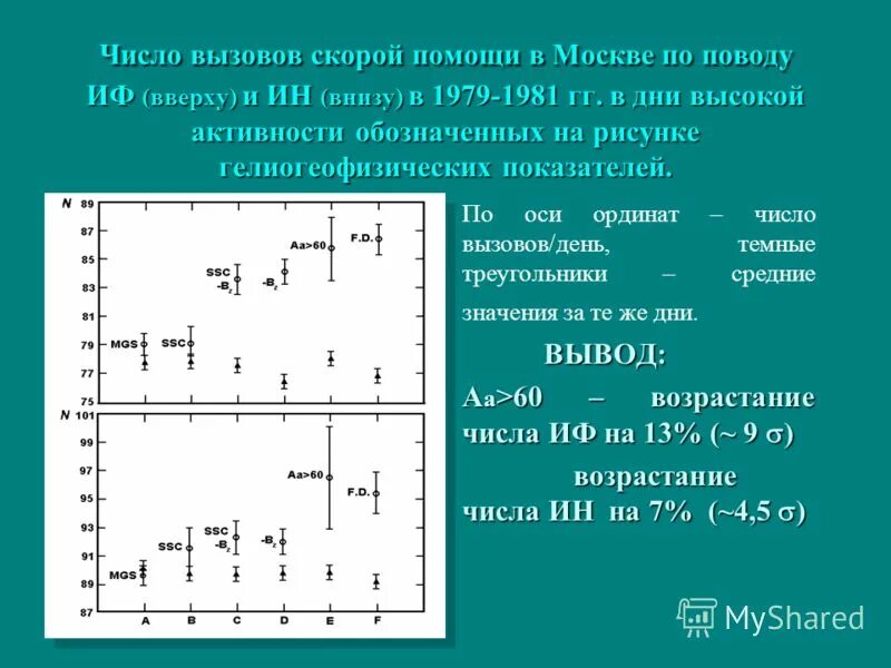 Число вызова. Число вызовов скорой мед помощи на 1 жителя. Число вызова. Число вызова. Отделение экстренной и плановой консультативной медицинской помощи.