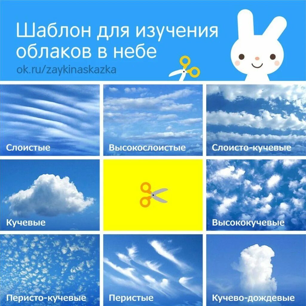 облака кучевые перистые слоистые. определяем облака. перисто-слоистые облака высота образования. назвать виды облаков. виды облаков.