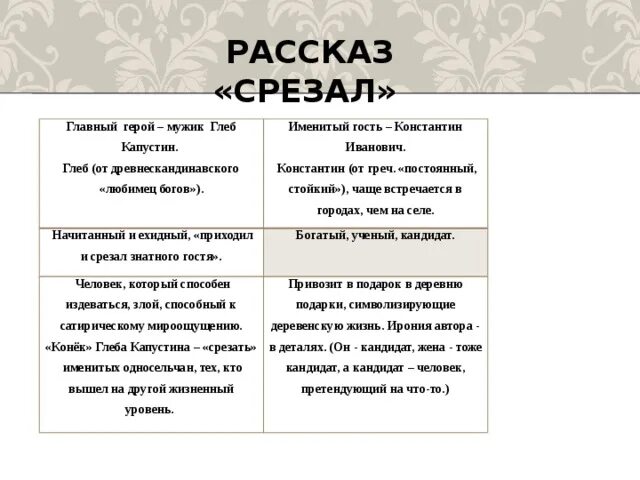 Произведение критики краткое содержание. Главные герои рассказа срезал. Характеристика главных героев. Герои рассказа срезал Шукшин. Анализ рассказа Шукшина срезал.