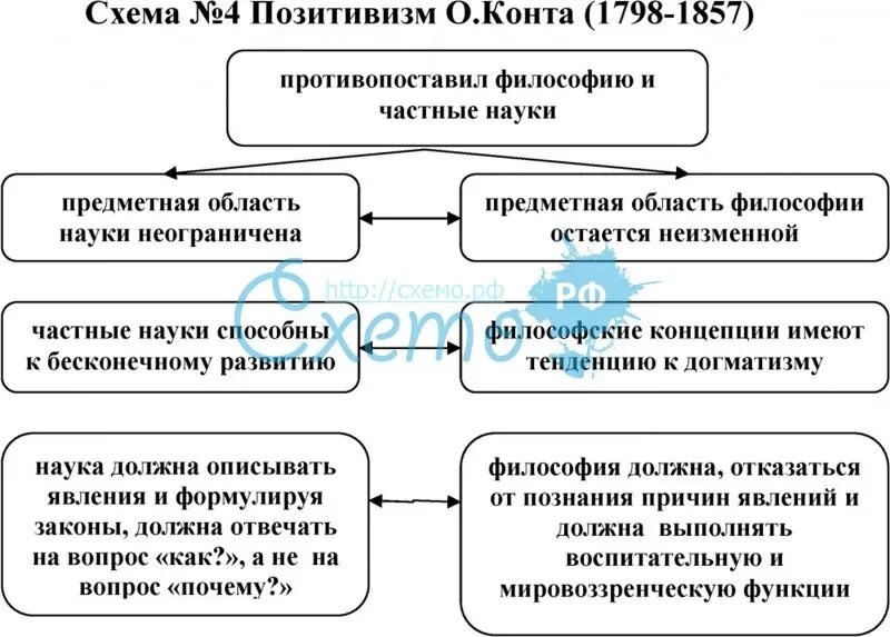 Направление позитивизма в социологии. Огюст конт позитивизм. позитивизм огюст конт позитивизм. огюст конт социология позитивизма. философия позитивизма конта.