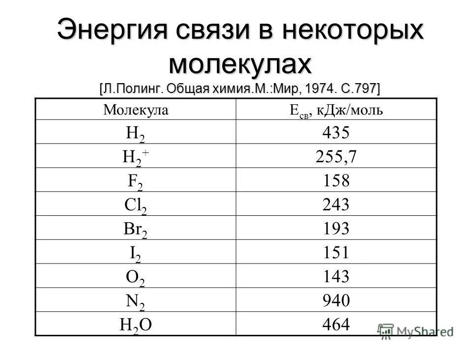 Энергия разрыва. Энергия диссоциации химических связей таблица. Энергия химических связей таблица. Энергия разрыва химической связи таблица. Энергия связи в молекуле.