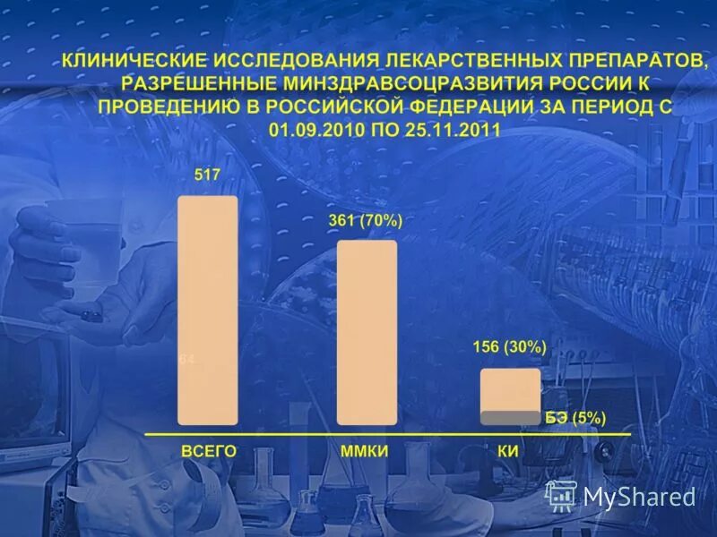 требование на получение лекарственных средств. дневник приема лекарств. приказ о хранении лекарственных средств. лист лекарственных препаратов. лист врачебных назначений стационарного больного.