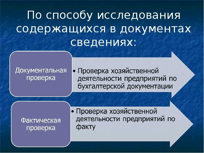 Как проверить фактическую. Методы фактической проверки. Фактическая проверка это. Методы документальной и фактической проверки. Документальная проверка.