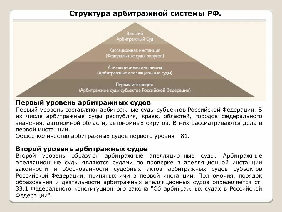 Суд первой инстанции осуществляет. Арбитражный суд структура. Инстанции арбитражных судов РФ. Судебные инстанции арбитражных судов. Схема системы арбитражных судов третейских судов.