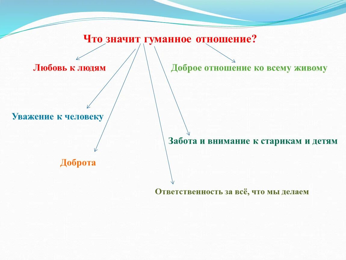 Как андреев относится к людям. Гуманное отношение к человеку Обществознание. Гуманное отношение человека к человеку. Примеры гуманного отношения. Отношение к человеку гуманизму.