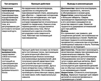Перечислите достоинства и недостатки разных видов связи