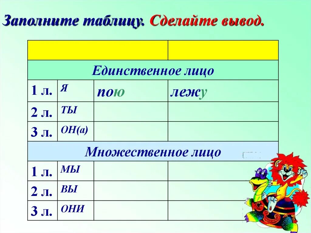 1л 2л 3л глаголов. Таблица лиц. Спряжение глаголов 1л 2л 3л. Лицо 1л 2л 3л.