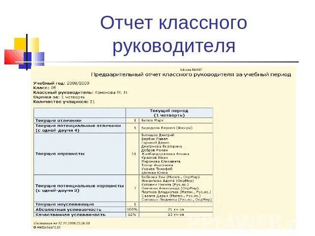 Отчет классный руководитель образец