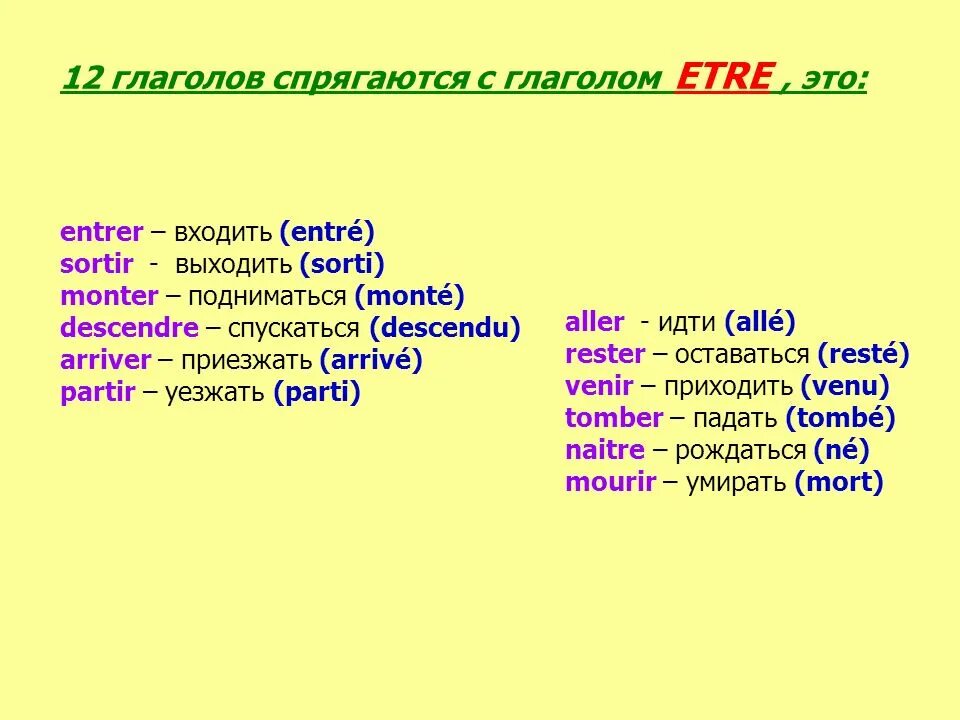 15 слов глаголов. Глаголы которые спрягаются с etre в passe compose. 12 Глаголов во французском языке. Глаголы во французском языке которые спрягаются с etre. 15 Глаголов с etre в passe compose.