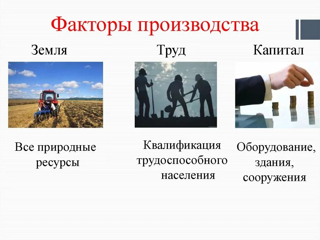 Информация как фактор производства включает в себя. Факторы труд земля капитал. Факторы производства капитал земля. Факторы производства земля труд. Капитал фактор производства.