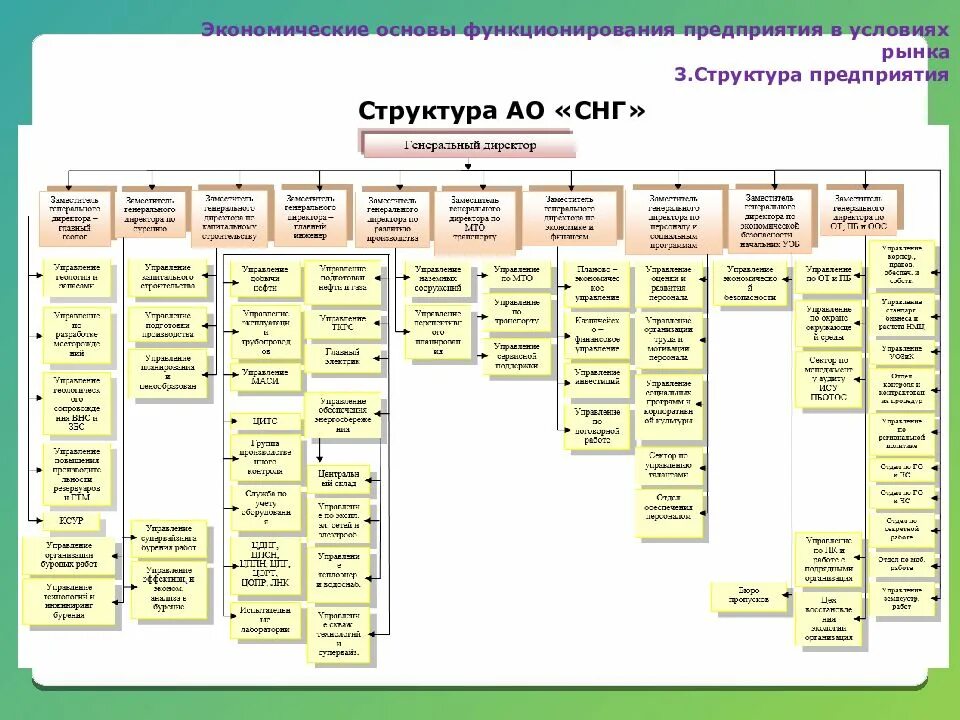 Основы функционирования. Основы функционирования предприятия. экономические основы функционирования предприятия. экономические основы функционирования предприятия в условиях рынка. основы функционирования фирмы в структуре предприятия.