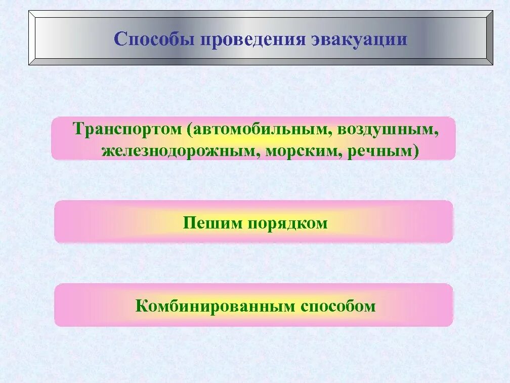 Способы проведения эвакуации. Основные способы эвакуации автомобильным транспортом. Способы эвакуации транспортом пешим порядком. Эвакуация комбинированным способом.