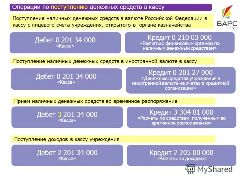 Зачисление денежных средств. Поступление наличных денежных средств в кассу. поступление наличных денежных средств в кассу организации. поступление денежных средств в кассу с валютного счета. поступление денежных средства в валюте.