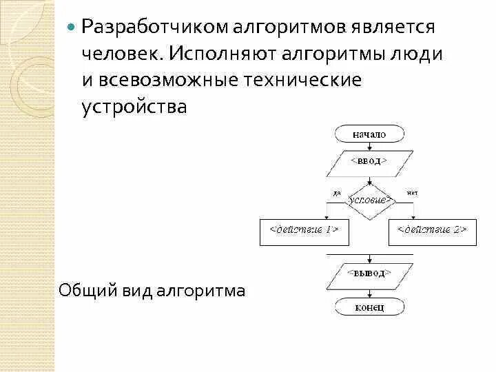 4 алгоритмом является. 4 алгоритмом является