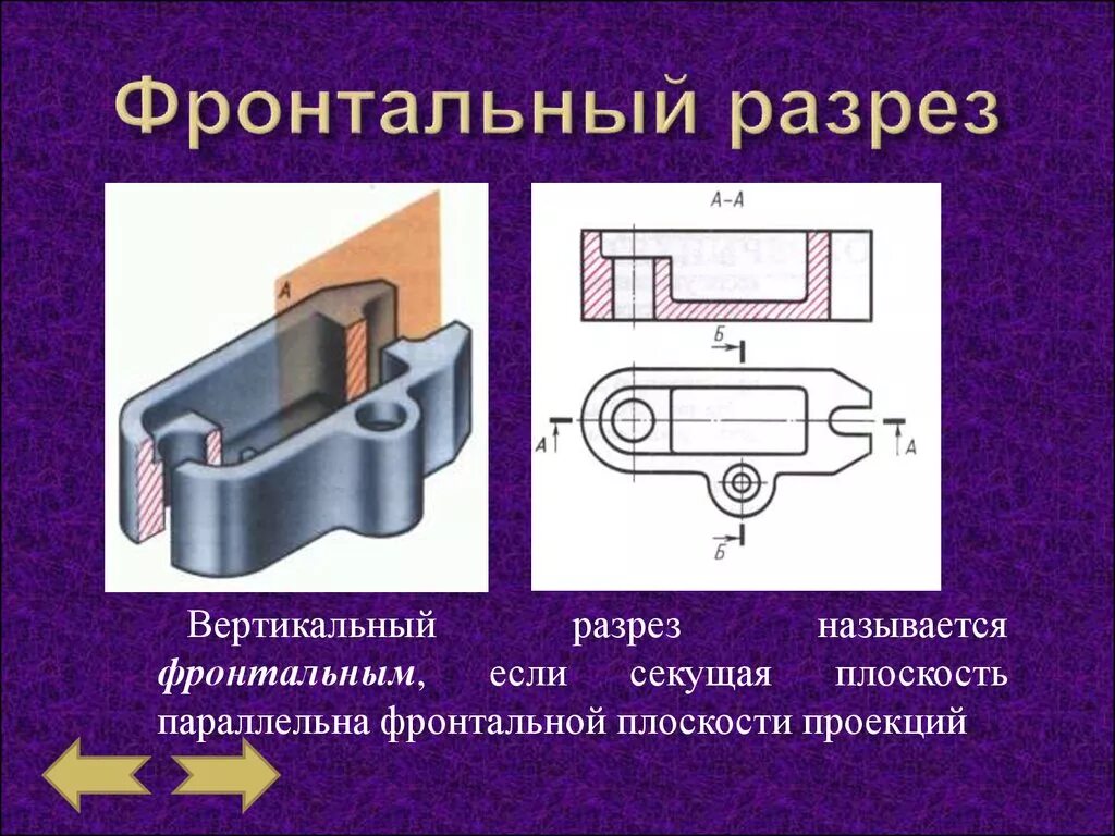 Вертикальными разрезами называются