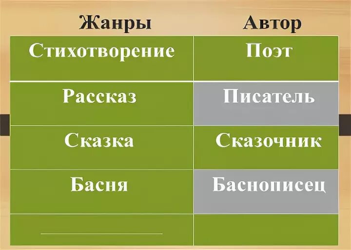 Шолохов любимая мать отчизна. Соколов Микитов Родина. Любимая мать отчизна Шолохов. М А Шолохов любимая мать отчизна. Очерки о родине и.с. Соколов-Микитов. «Родина».