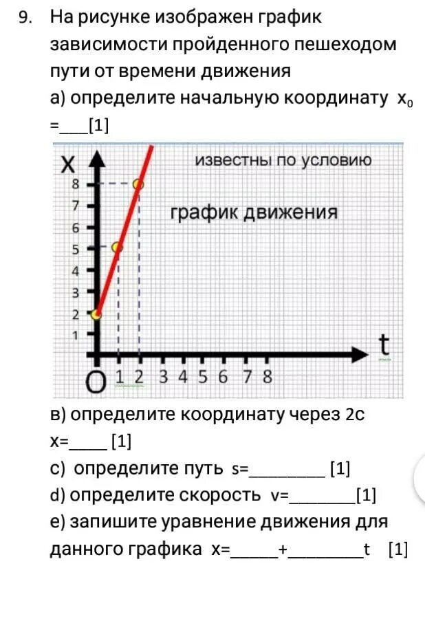 Зависимые пути. График зависимости пути от времени физика. На рисунке изображен график зависимости. График зависимости пройденного пути от времени. На рисунке изображён график зависимости пути.