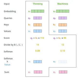 Query key