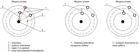 Где на практике необходимо учитывать силу электронов