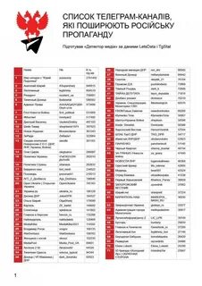 Список тг