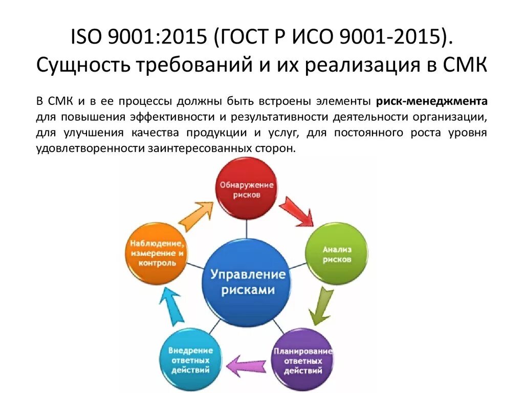 Стандарт качества iso 9001 2015