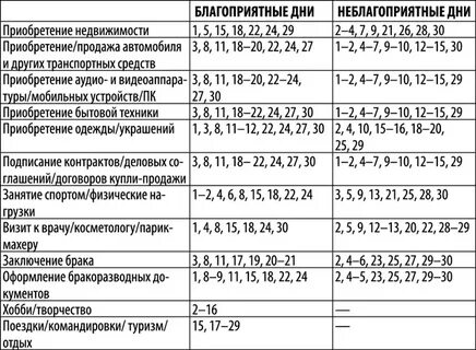 Благоприятные дни в мае для покупки недвижимости