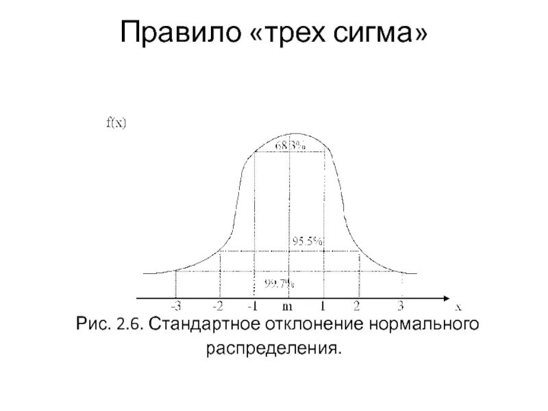 Распределение отличное от нормального. Правило 3 сигм для нормального распределения. нормальное распределение сигма. нормальное распределение 3 сигма. стандартное отклонение 3 сигма.