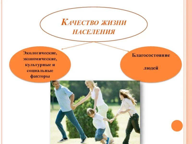 Жизненный уровень семьи