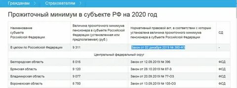 Минимальная пенсия в 2030 году