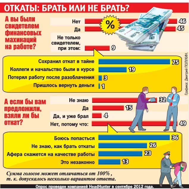 Откат дня. Откат взятка. Откаты в бизнесе. Откат в коррупции это. Откаты в снабжении.