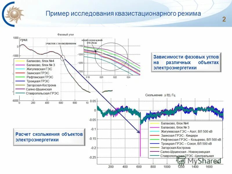 Автоматическом режиме в зависимости от
