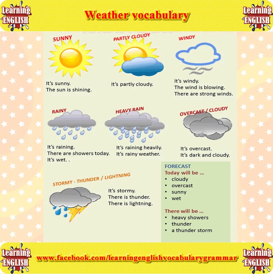 Weather statements. Погода на английском. Weather английский язык. Weather лексика для детей. Weather на английском.