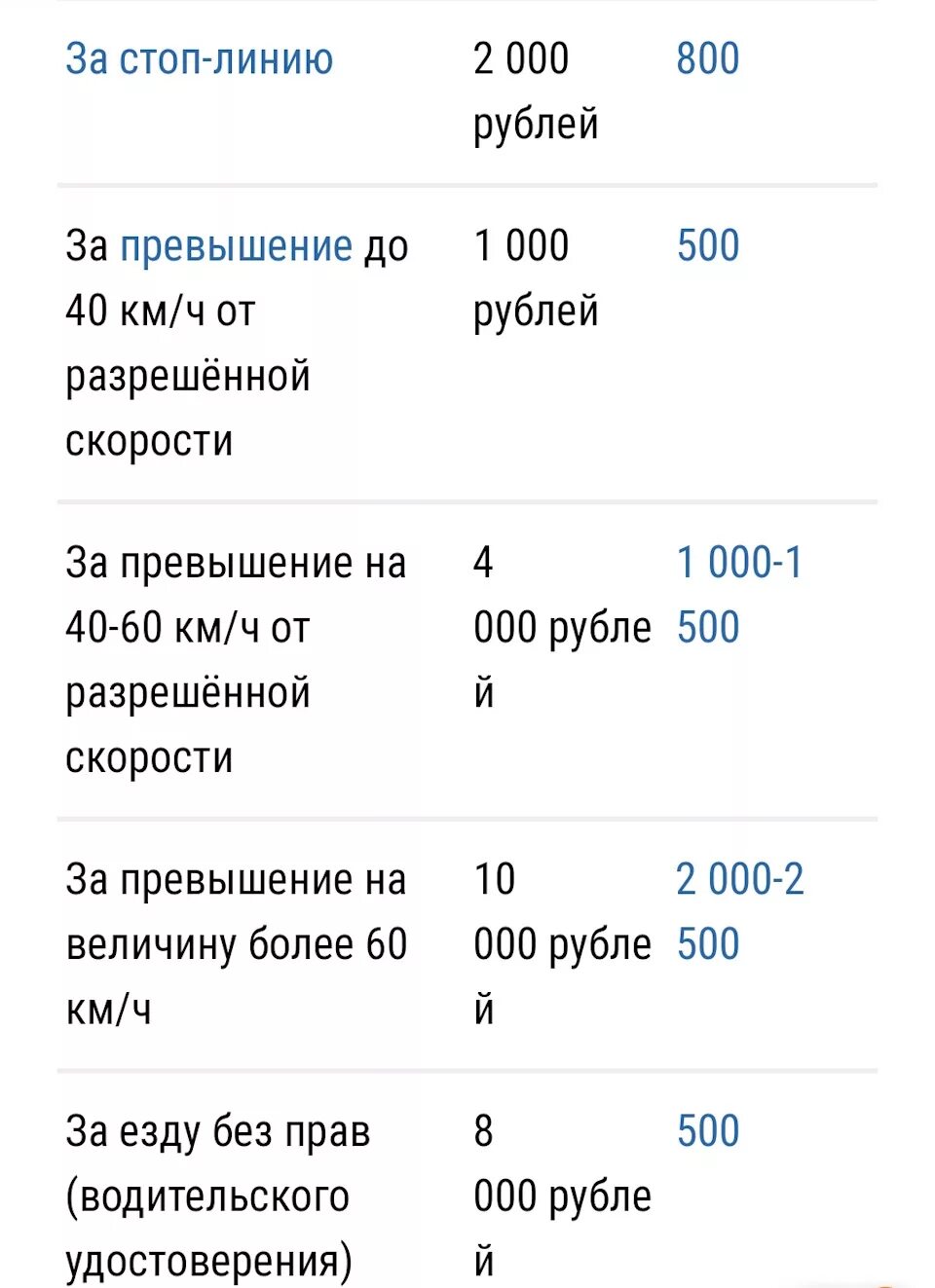 Штрафы без страховки на автомобиль. Штраф за вождение без страховки. Какой штраф за езду без страховки. Штрафы ГИБДД нет страховки.