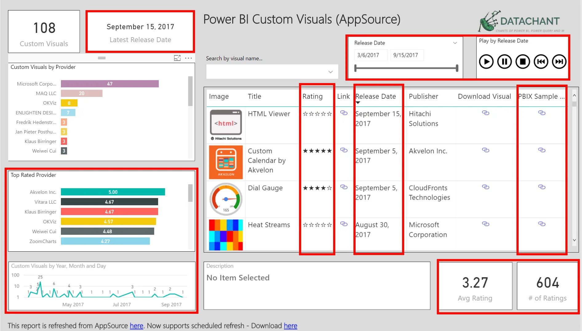 Power bi. Power bi временная шкала. Power bi фильтр по дате. Power bi Visuals.