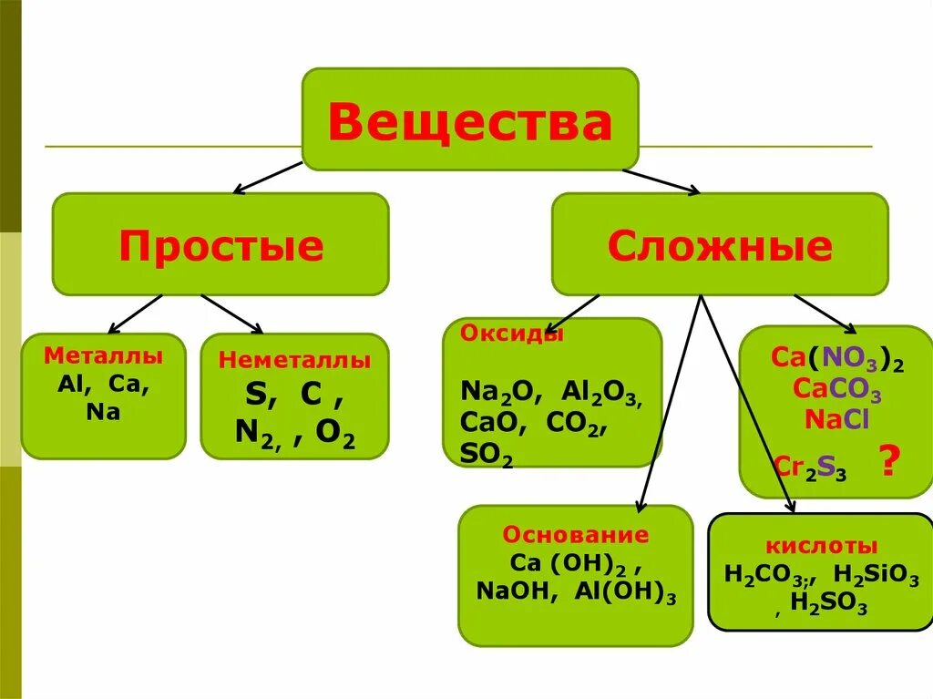 He какое вещество