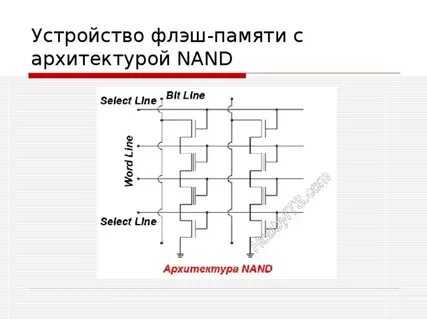 Nand device