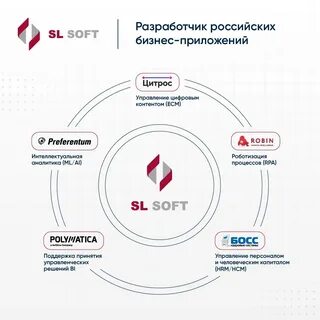 Точка новый бизнес