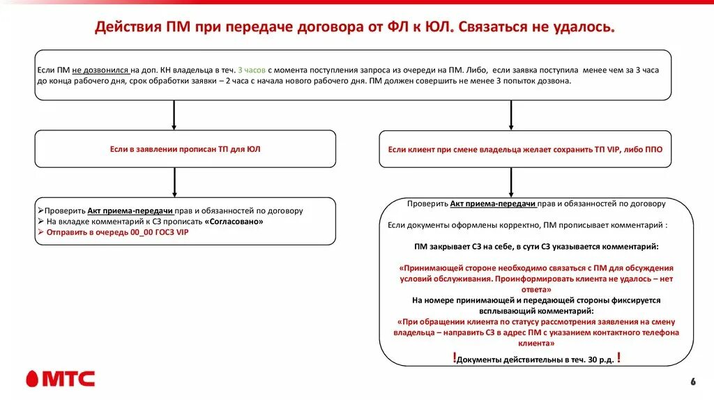 Изменения собственника