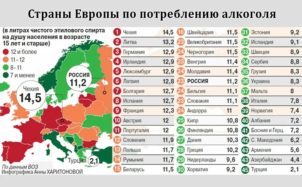 Рейтинг азербайджана. Статистика по пьянству по странам.