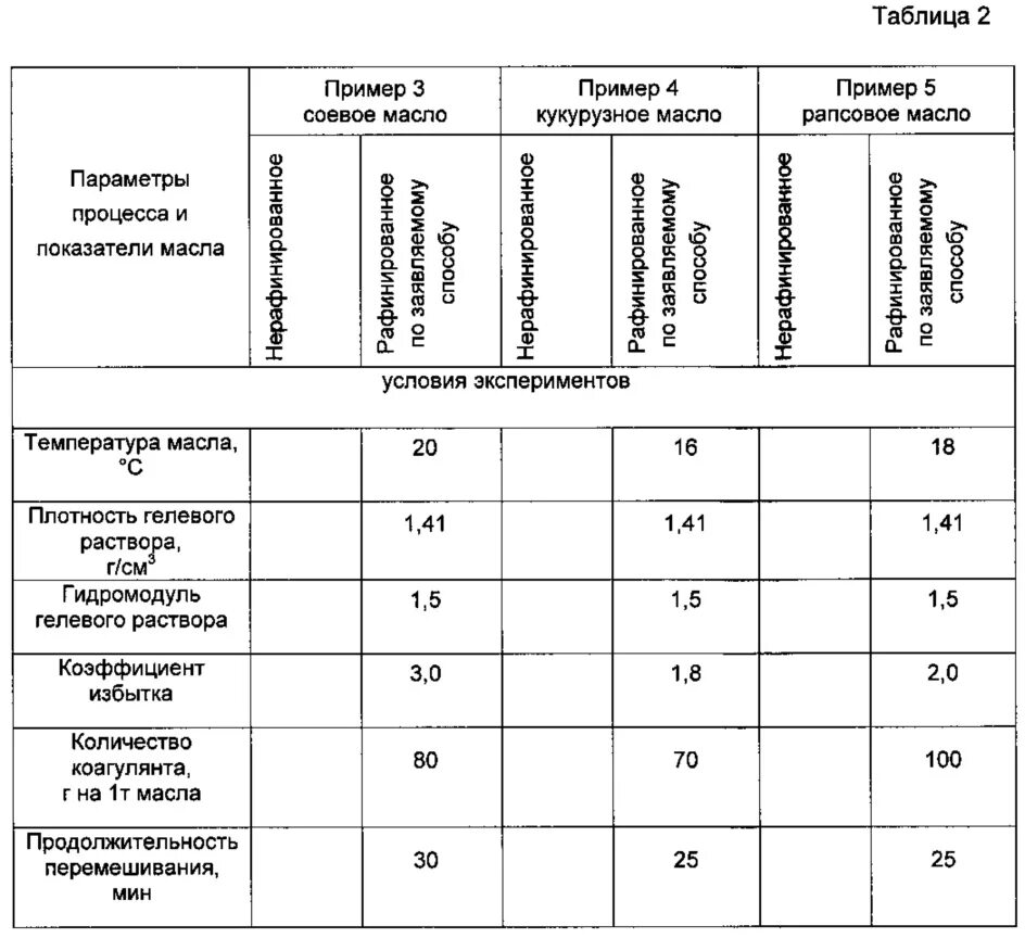 Плотность подсолнечного масла физика 7 класс. Плотность кукурузного масла. Плотность рапсового масла. Плотность подсолнечного масла. Плотность подсол масла.