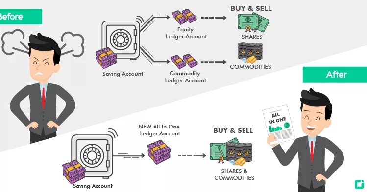 Can i exchange. Коммодитиз что это. Commodity money примеры. Эквити брокер. Картинки Commodity Expert.