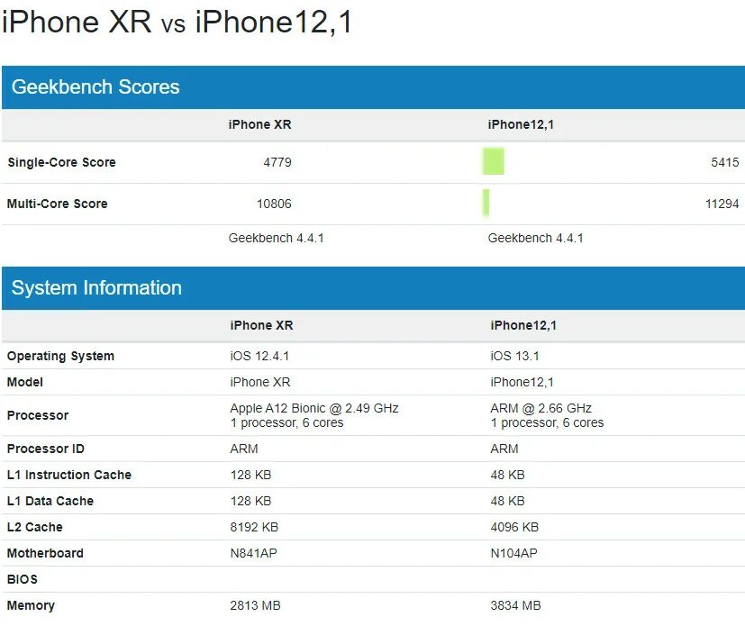 Какой процессор в айфоне. Процессор айфон 11 Pro Max. Iphone 11 vs XS Max камера. Iphone 13 Pro характеристики. Iphone 12 Pro Max процессор.