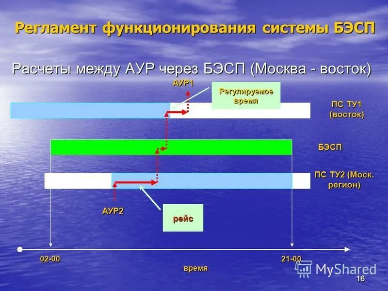 Системы расчетов в режиме реального времени. Система вычисления. Системы расчетов в режиме реального времени. Системы расчетов в режиме реального времени. Система валовых расчетов банка россии.