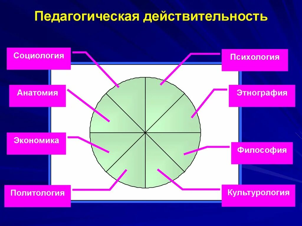 Образовательная реальность. Педагогическая действительность это. Педагогическая действительность и ее изучение. Педагогическая действительность и её изучение кратко. Педагогическая действительность это в педагогике.