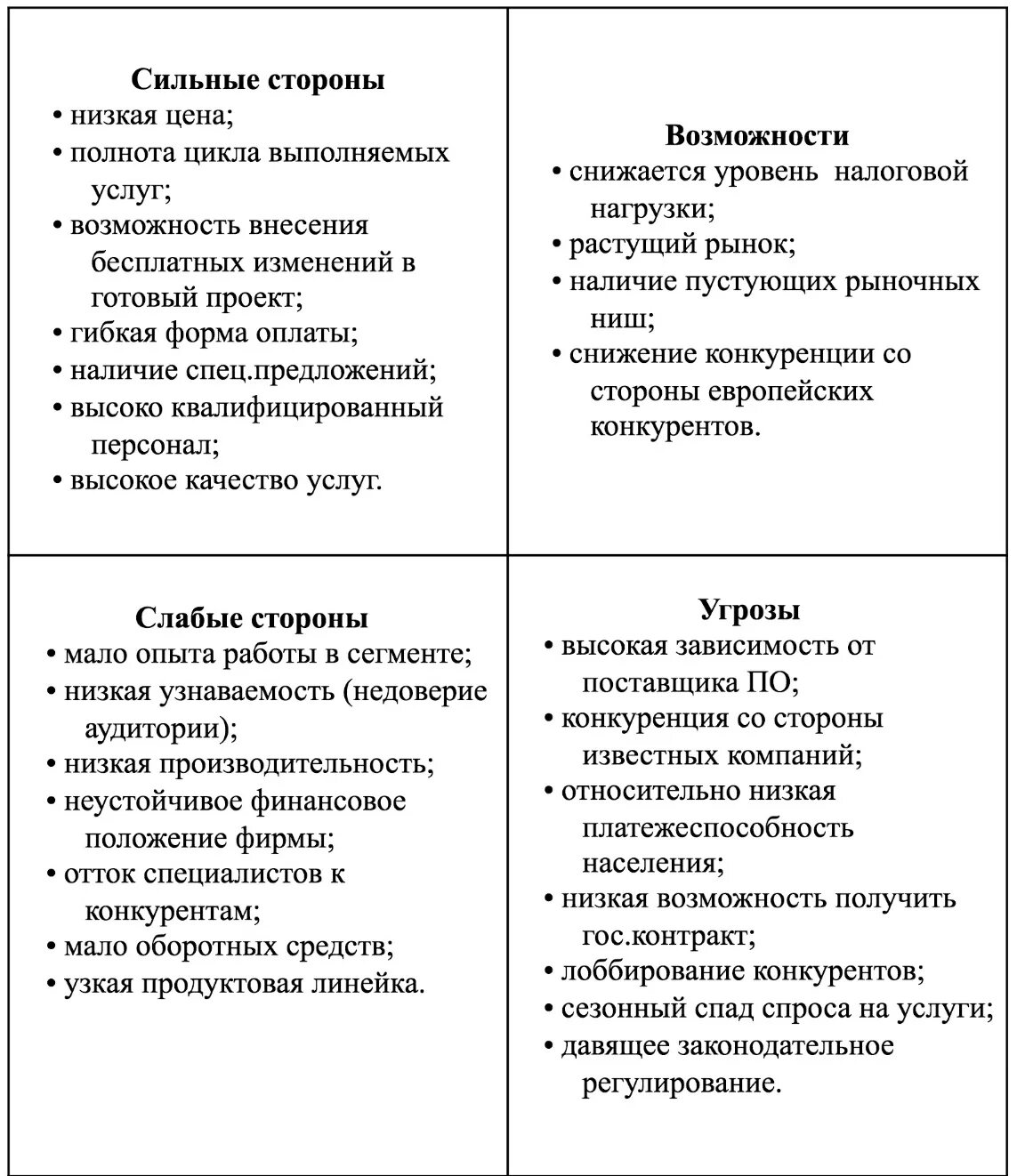 Врач сильные стороны. Сильные стороны человека по SWOT. Анализ сильных и слабых сторон человека пример. SWOT анализ Fix Price. Сильные и слабые стороны примеры.