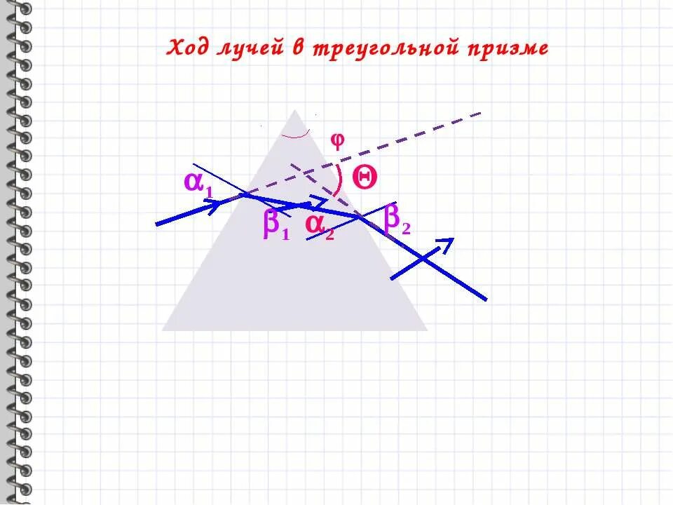 Ход луча через треугольную призму. Ход лучей в системе призма жидкость призма. ход лучей в призме снизу. ход лучей в треугольной призме. ход лучей в трехгранной призме.