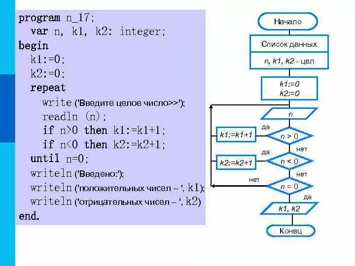 Программ n 14. Улучшенная программа program n_1. program n_1 схема. программирование циклических алгоритмов 8 класс. program n_11 схема.